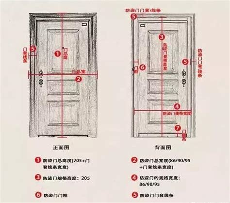 門闊度|【房門闊度】發現你的夢想家！房門闊度究竟需要多寬？